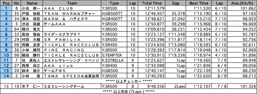 リザルト