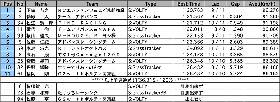 リザルト