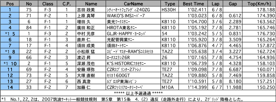 リザルト