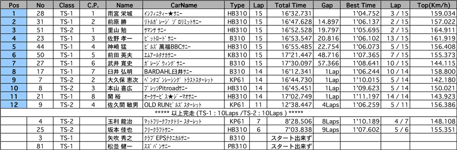 リザルト