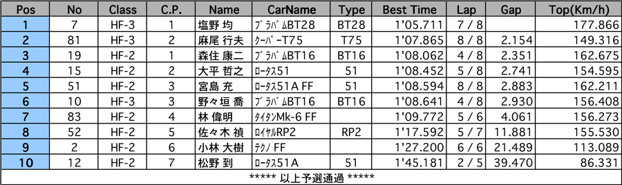 リザルト