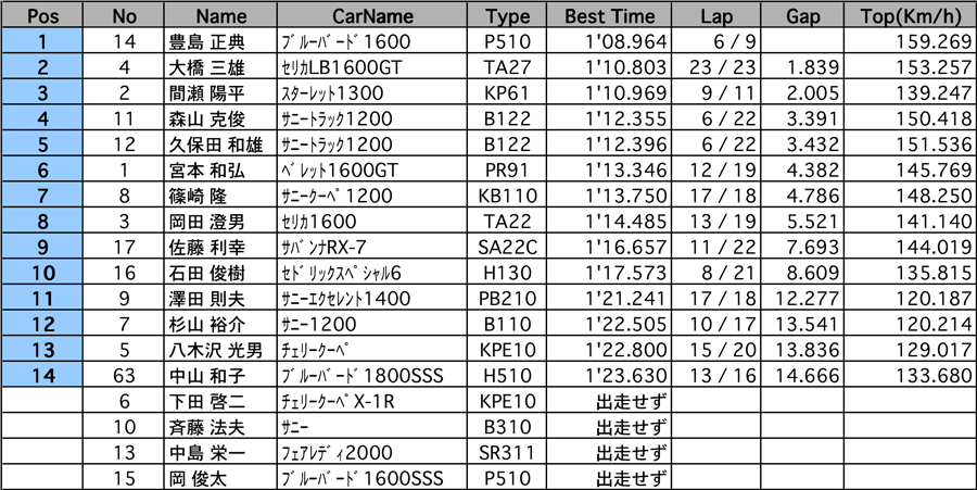 リザルト