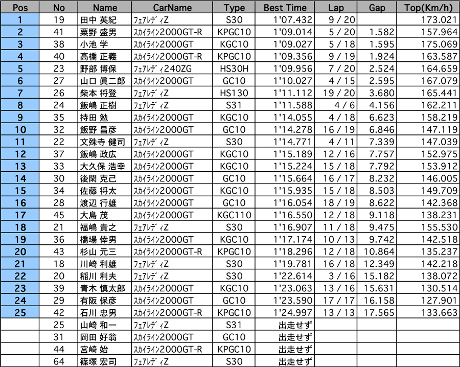 リザルト