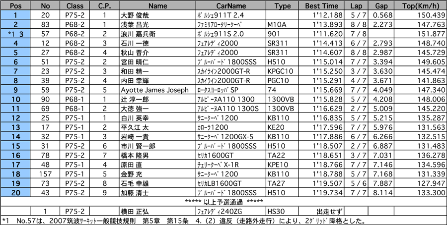 リザルト