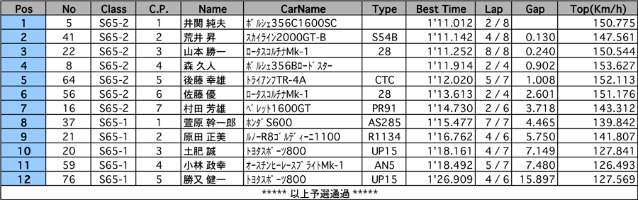 リザルト