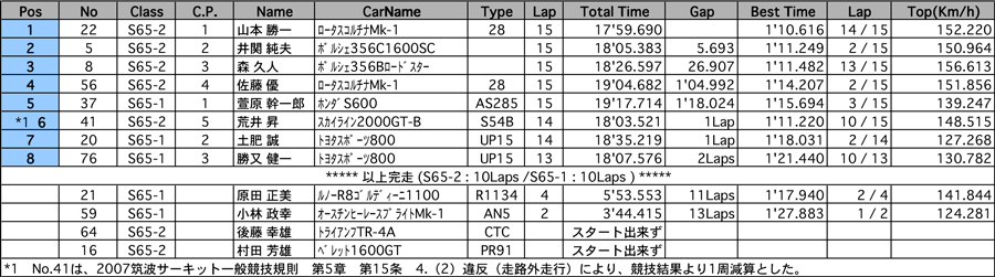 リザルト