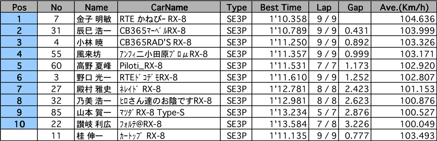 リザルト