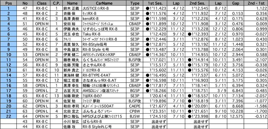 リザルト