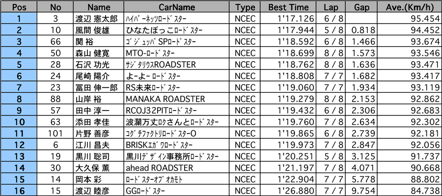 リザルト