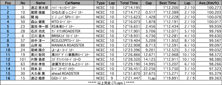 リザルト