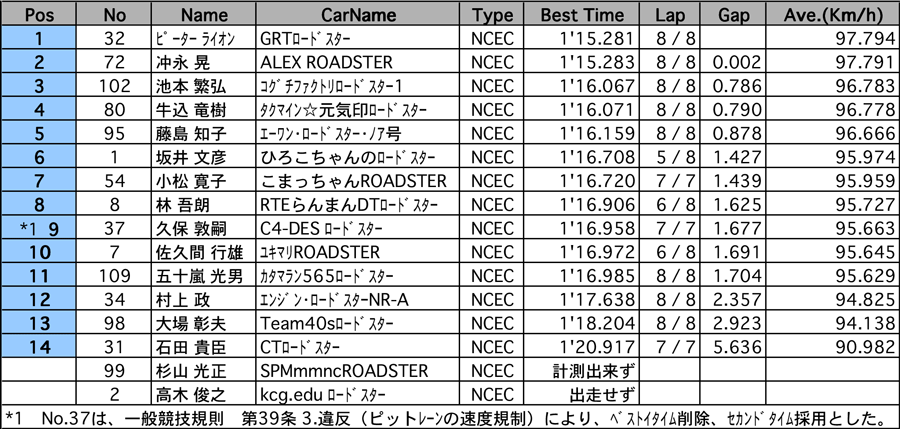 リザルト