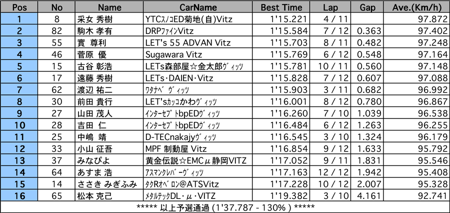 リザルト