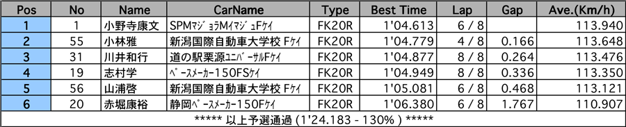 リザルト