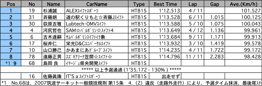 リザルト