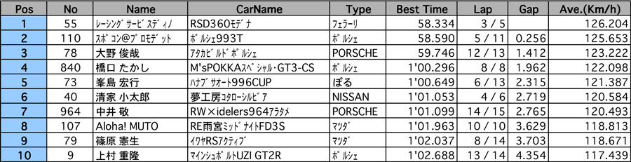 リザルト