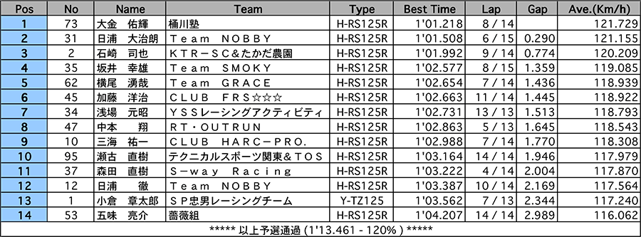 リザルト