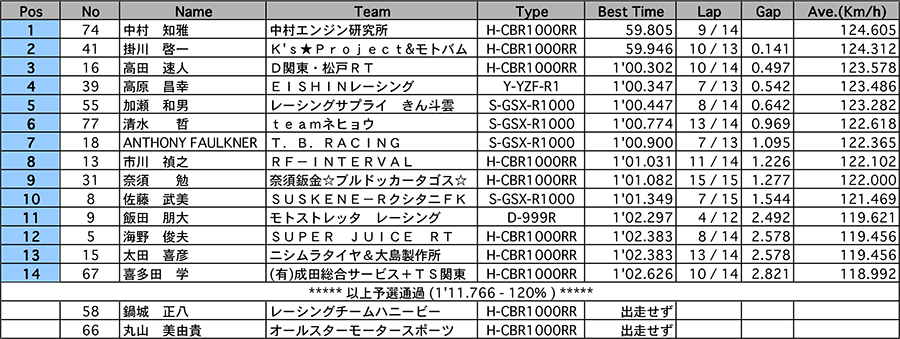 リザルト