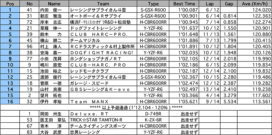 リザルト