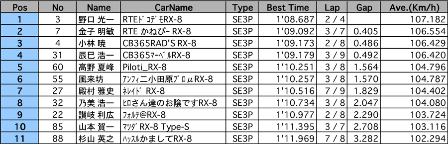 リザルト