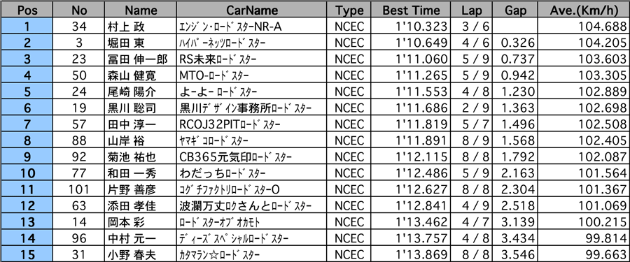 リザルト