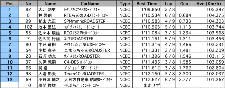 リザルト