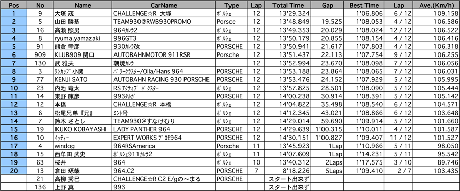 リザルト