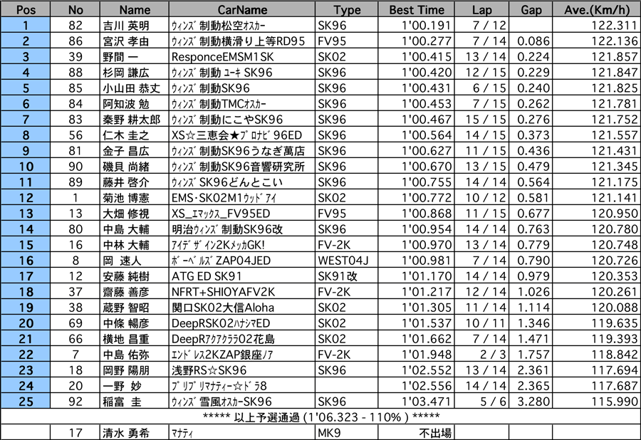 リザルト