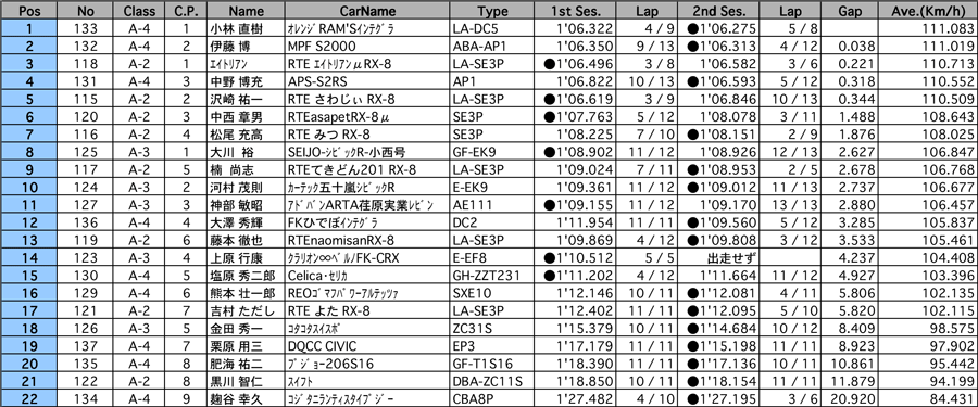 リザルト