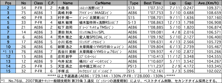 リザルト