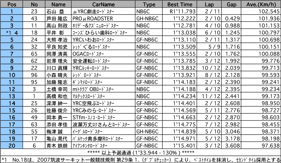 リザルト