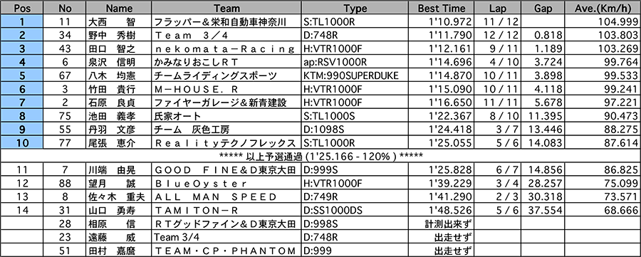 リザルト