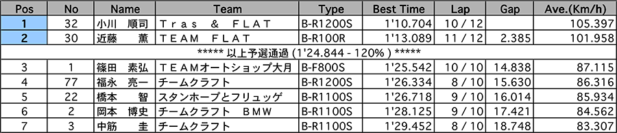 リザルト