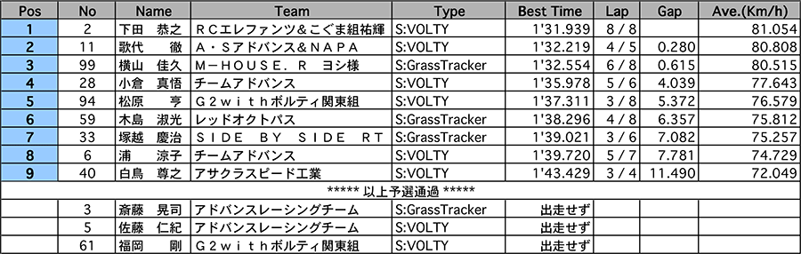 リザルト