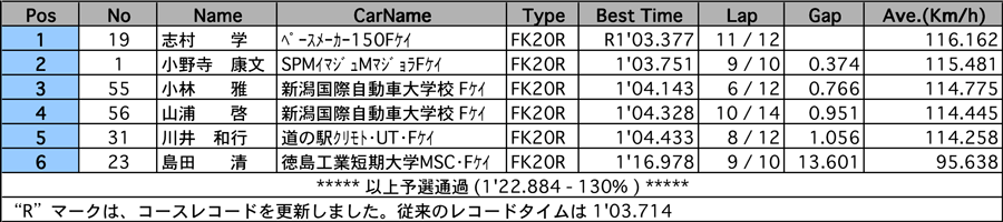 リザルト