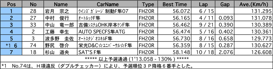 リザルト