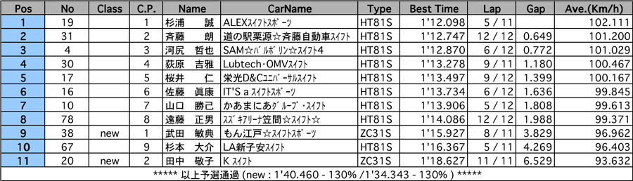 リザルト