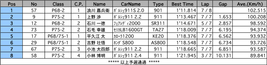 リザルト