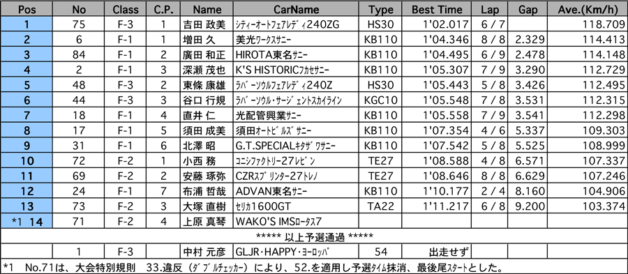 リザルト