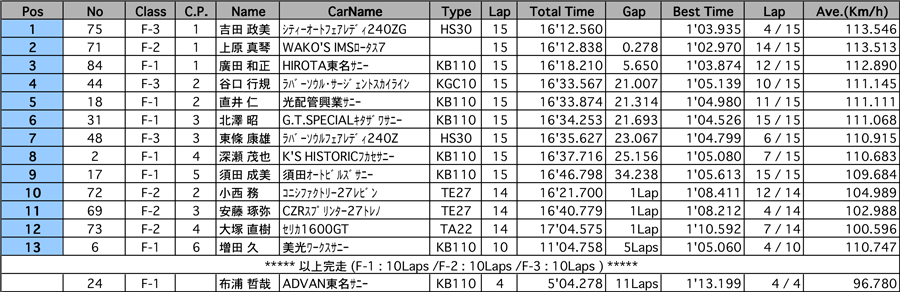 リザルト