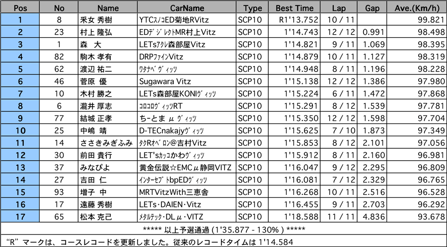 リザルト