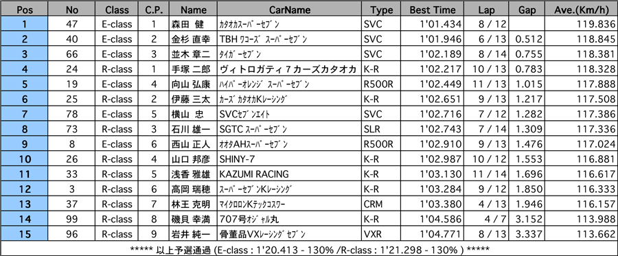 リザルト