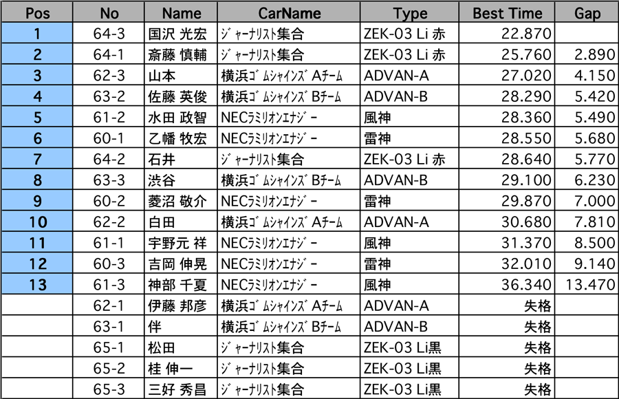 リザルト