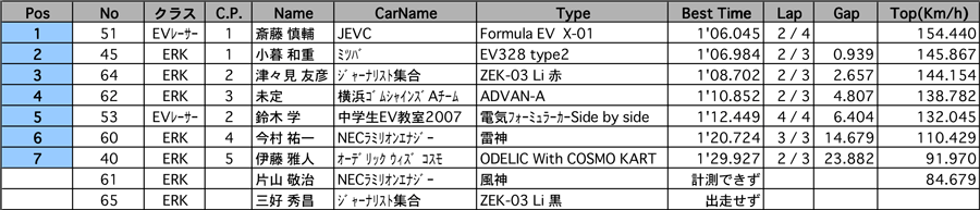 リザルト