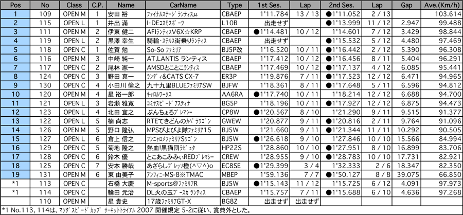 リザルト