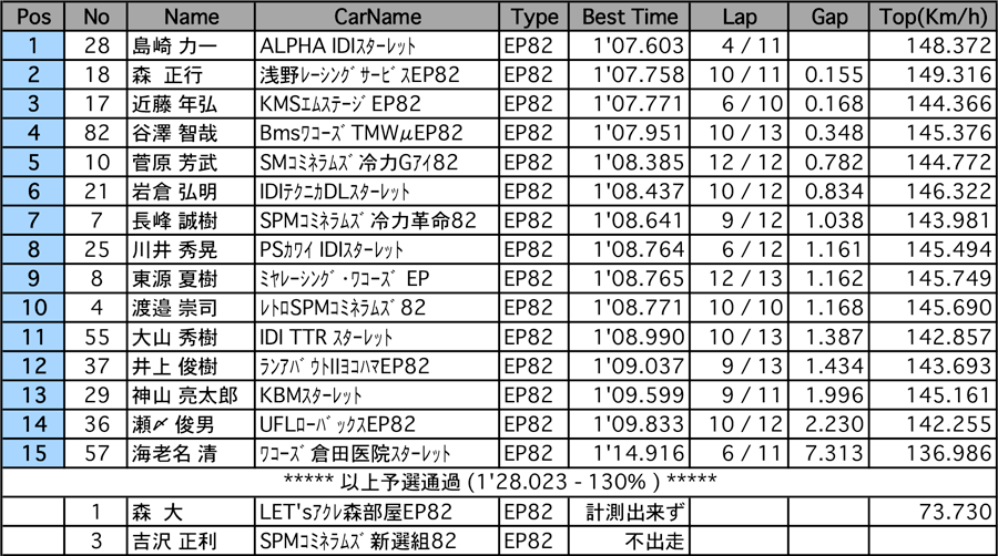 リザルト