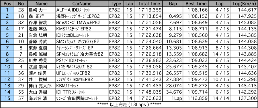 リザルト