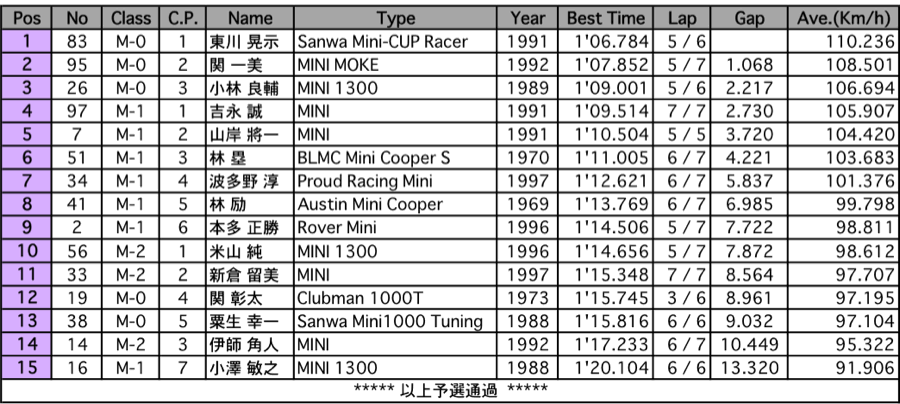 MINI-CUP（予選）