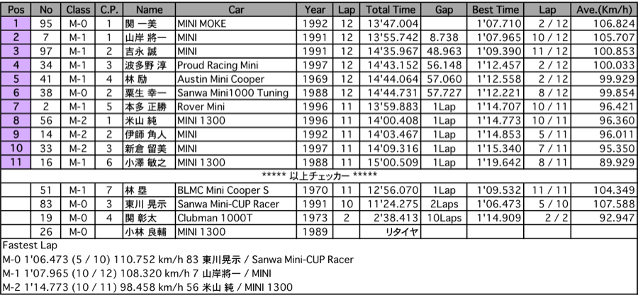 MINI-CUP（決勝）