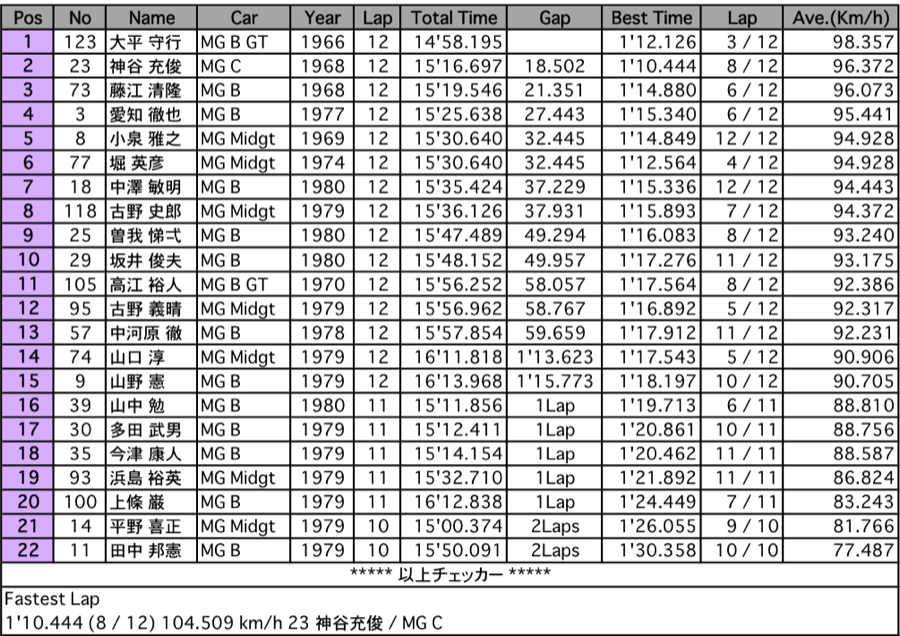 MG-CUP（決勝）