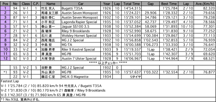 VIN-CUP（決勝）